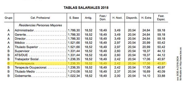 Cuanto Cobra Un Criminalista En España Al Mes