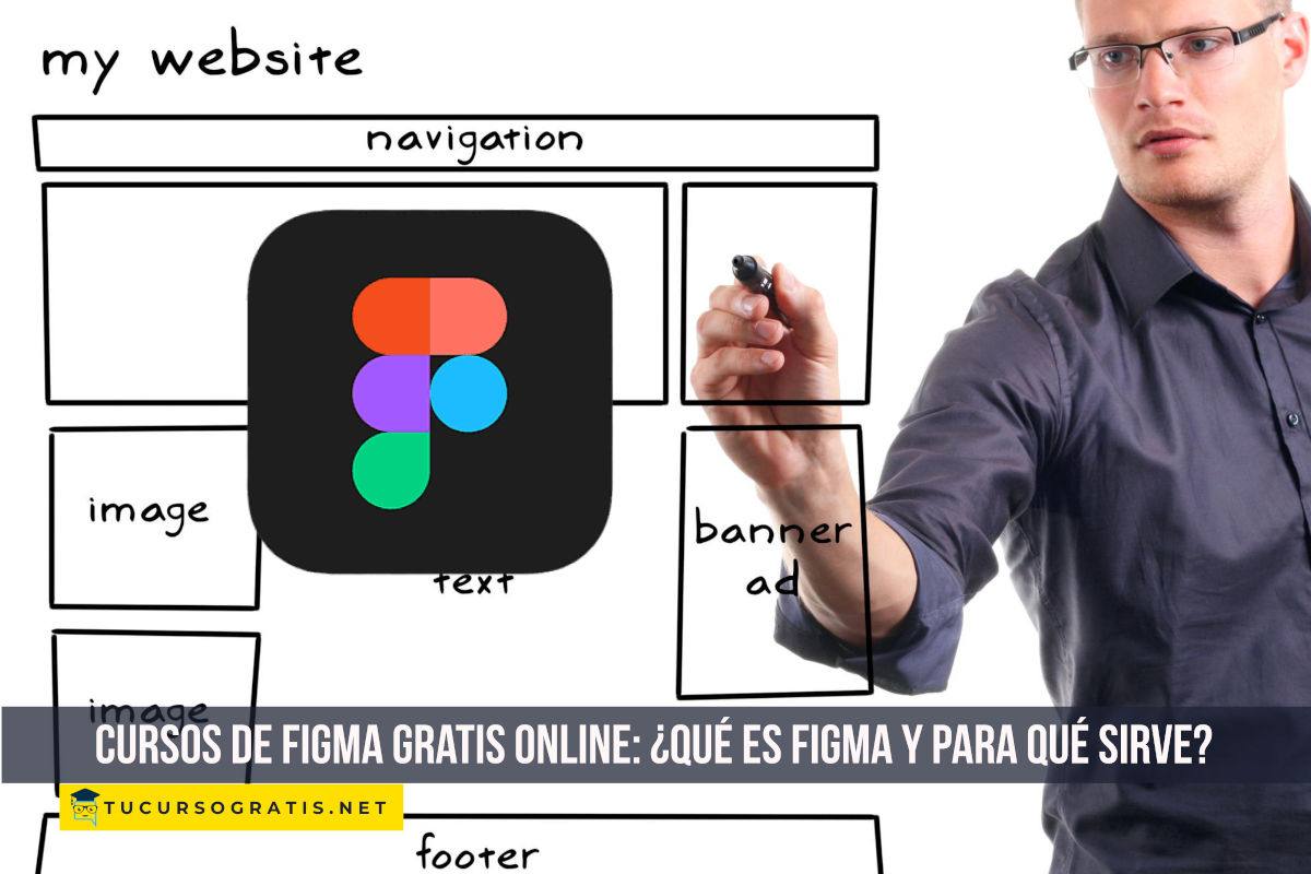 cursos de Figma gratis online